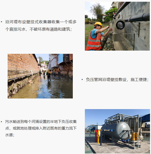 1626424318110211.png 岸邊截污3.png